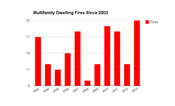 multifamily-dwelling-fires