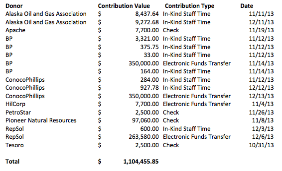 Contributions in excess of $500 that have been reported to APOC as of December 20, 2013. (Alexandra Gutierrez/APRN)