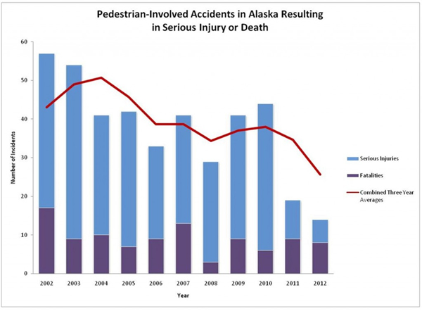 Source: Alaska Department of Transportation
