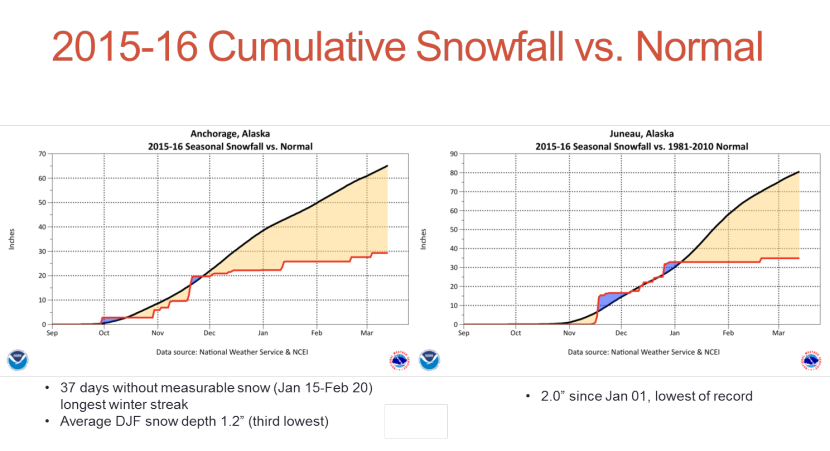 Cumulative snowfall comparisons for winter 2015-16. (Photo courtesy of NOAA’s National Centers for Environmental Information)