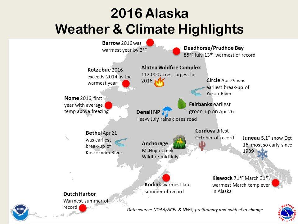 Alaska Annual Weather Chart