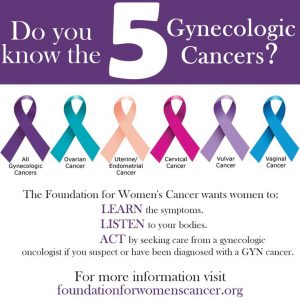 Quels sont les différents types de cancers gynécologiques?