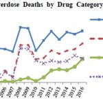 Overdose-deaths-alaska
